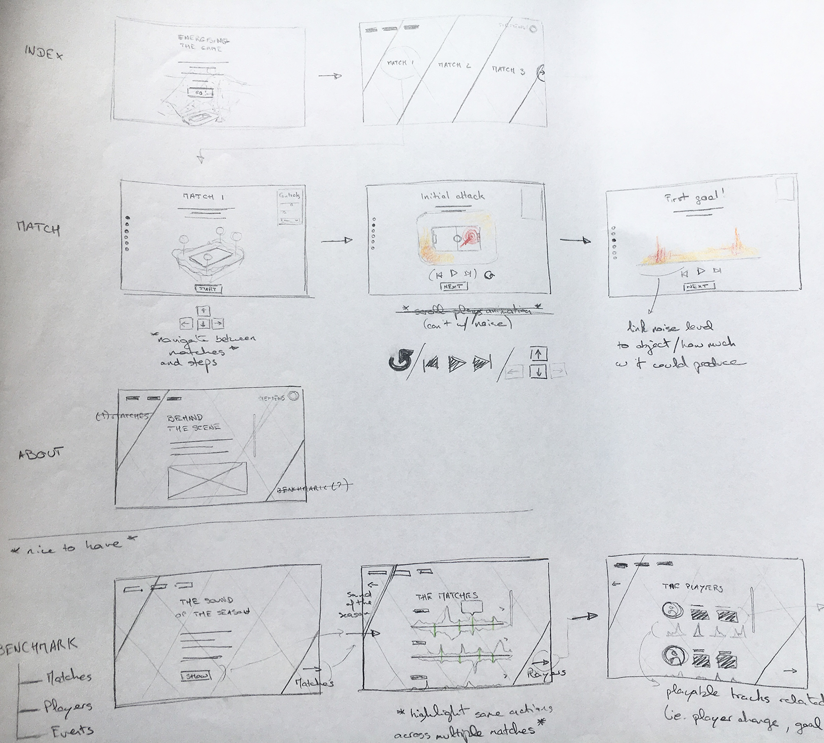 image du projet
